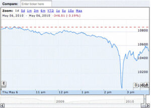 Stock Market Today